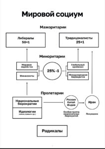 глобальный социум